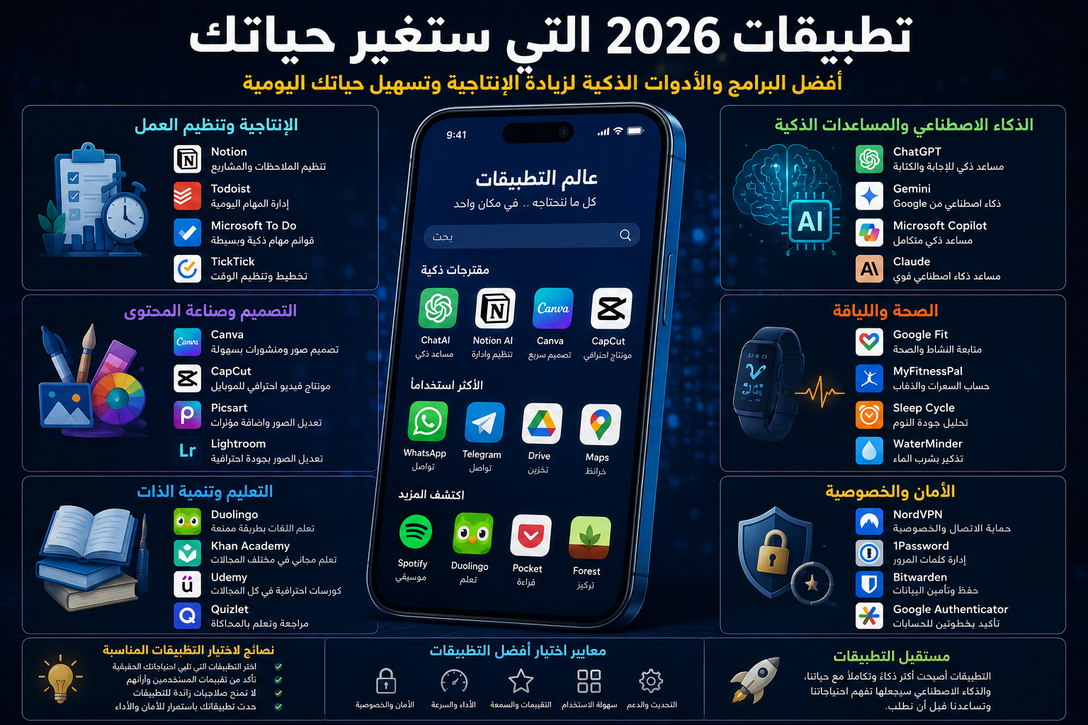 تطبيقات 2026 التي غيّرت طريقة استخدامنا للهواتف: أدوات ذكية لم يعد بالإمكان تجاهلها