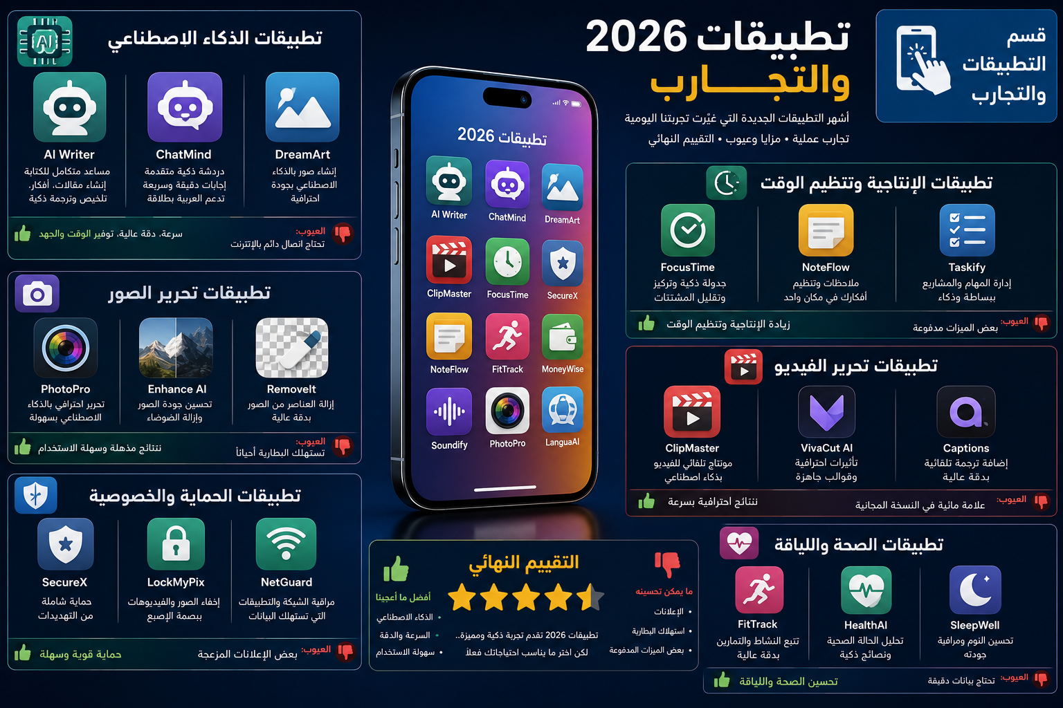 تطبيقات 2026 التي غيّرت طريقة استخدامنا للهاتف: تجربة عملية لأشهر الأدوات الذكية الجديدة