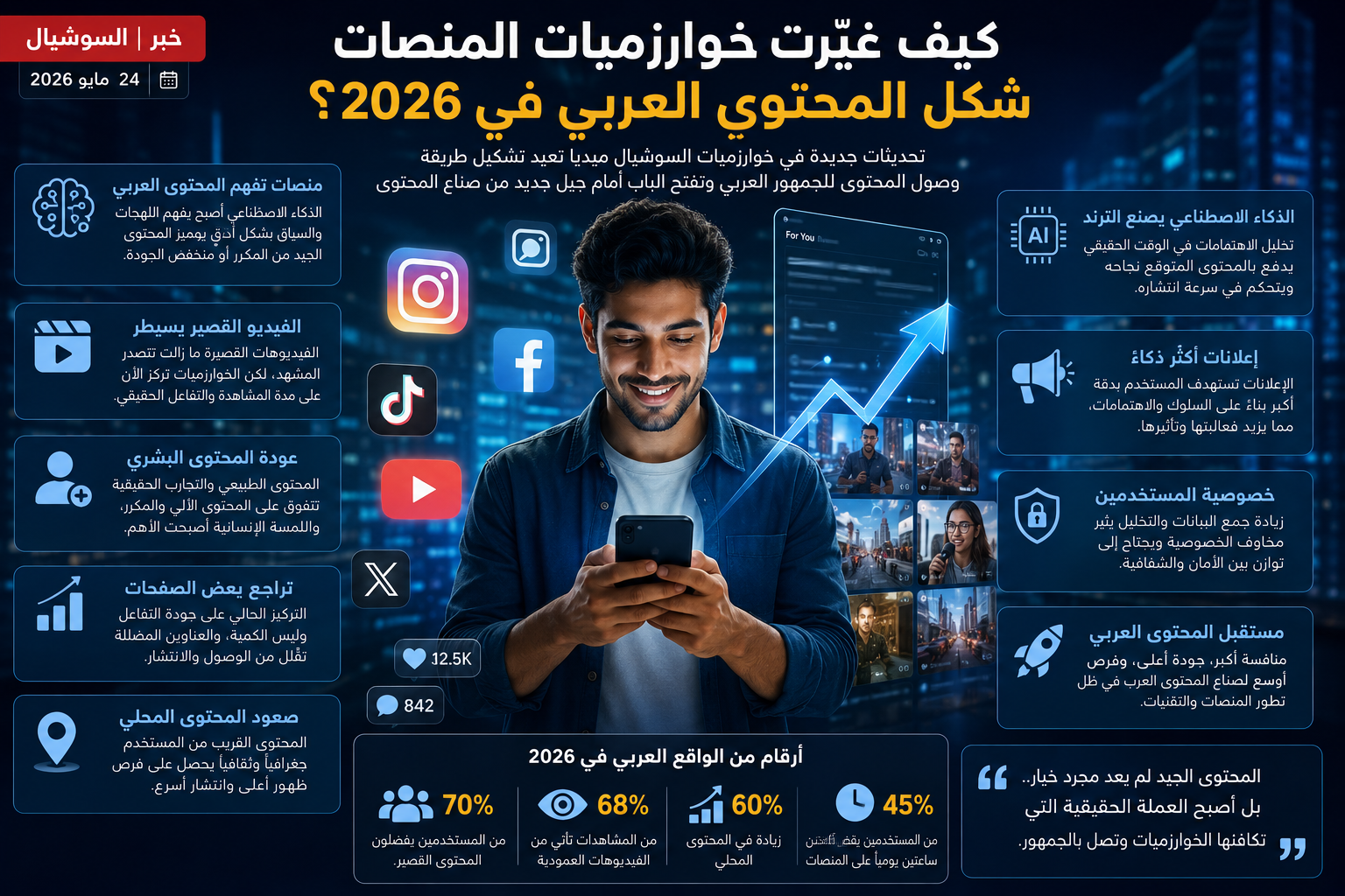 كيف غيّرت خوارزميات المنصات شكل المحتوى العربي في 2026؟