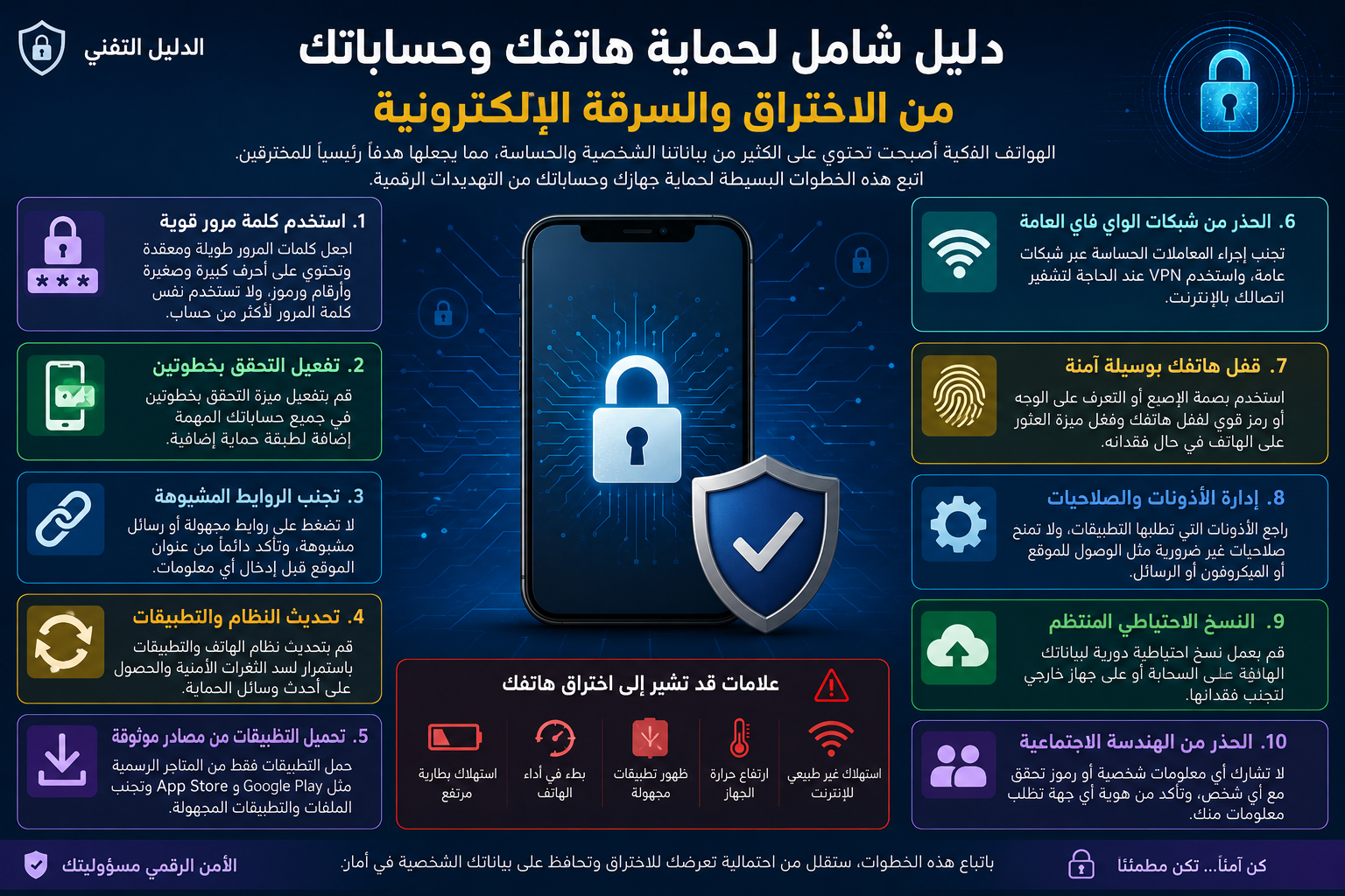 دليل شامل لحماية هاتفك وحساباتك من الاختراق والسرقة الإلكترونية