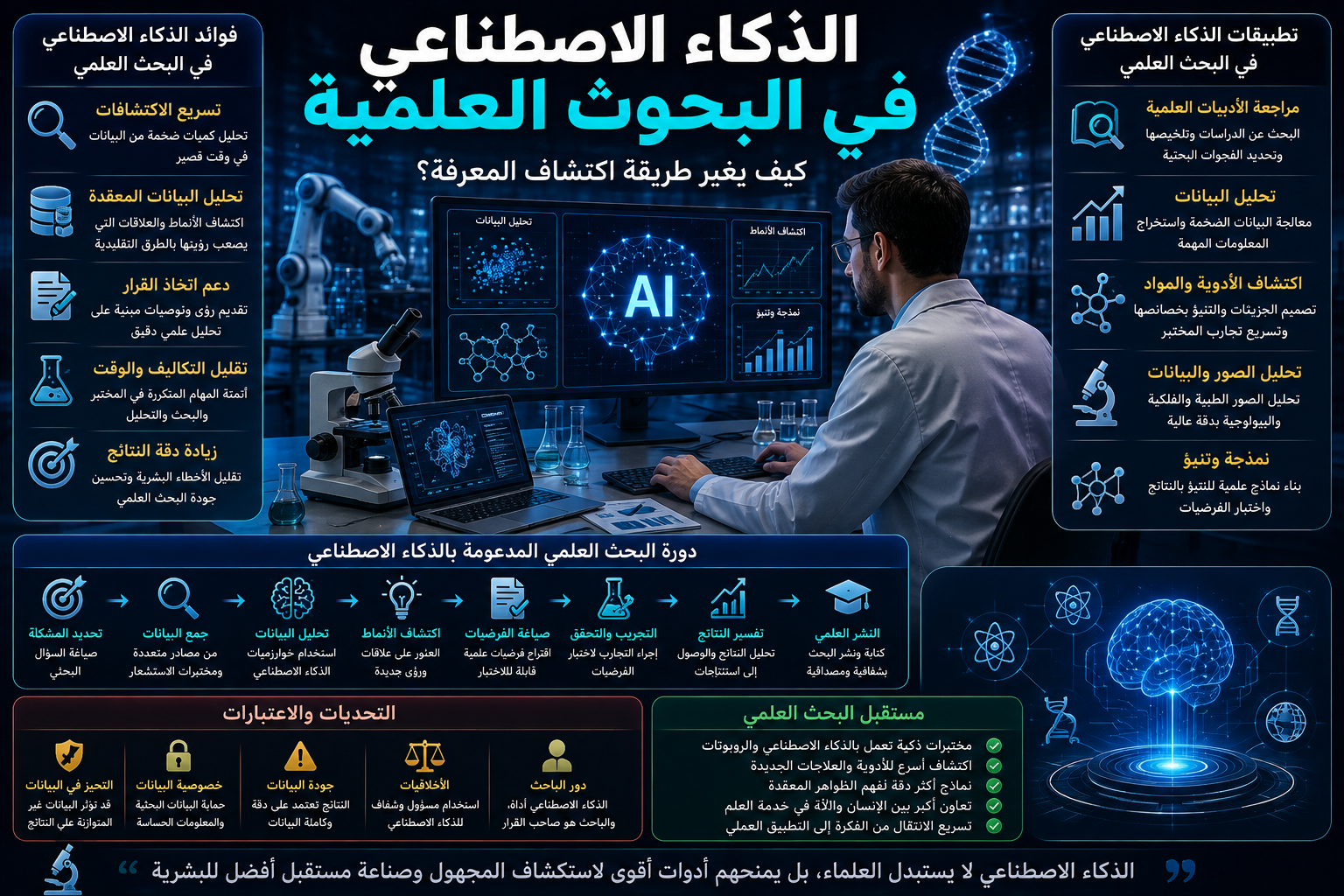 الذكاء الاصطناعي في البحوث العلمية: كيف يغير طريقة اكتشاف المعرفة؟