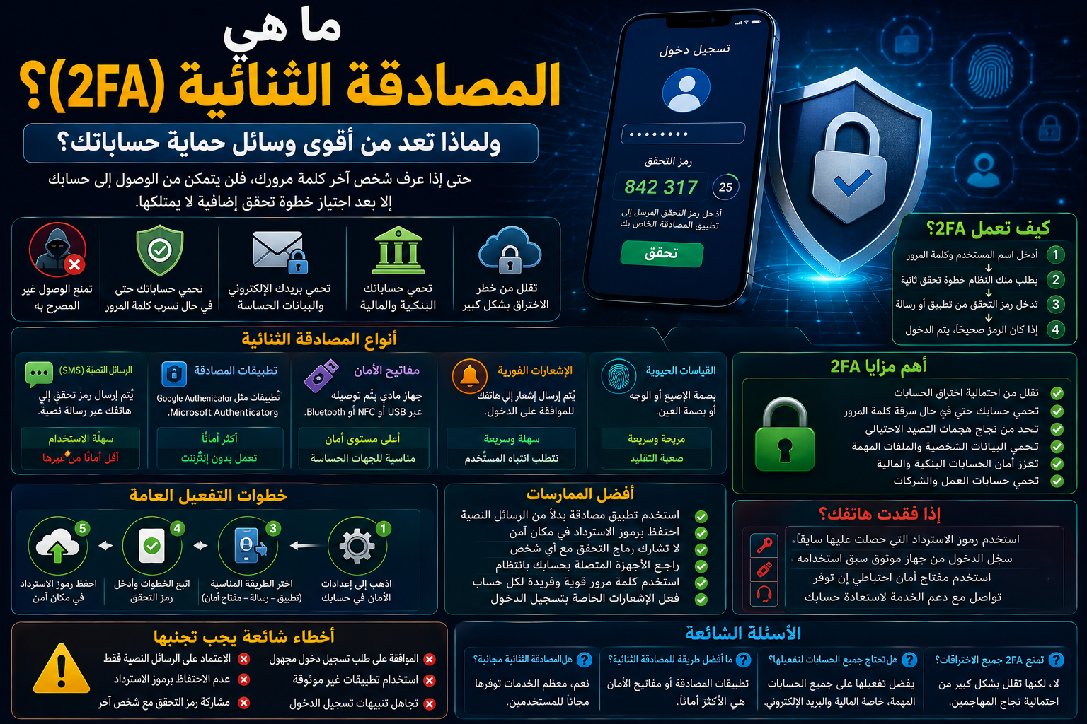 ما هي المصادقة الثنائية (2FA)؟ ولماذا تعد من أقوى وسائل حماية حساباتك؟