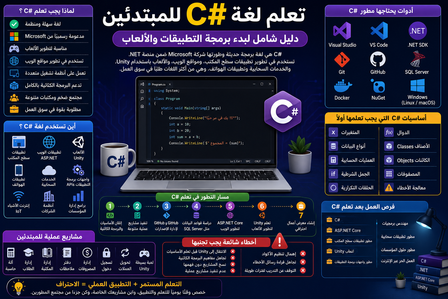 تعلم لغة C# للمبتدئين: دليل شامل لبدء برمجة التطبيقات والألعاب