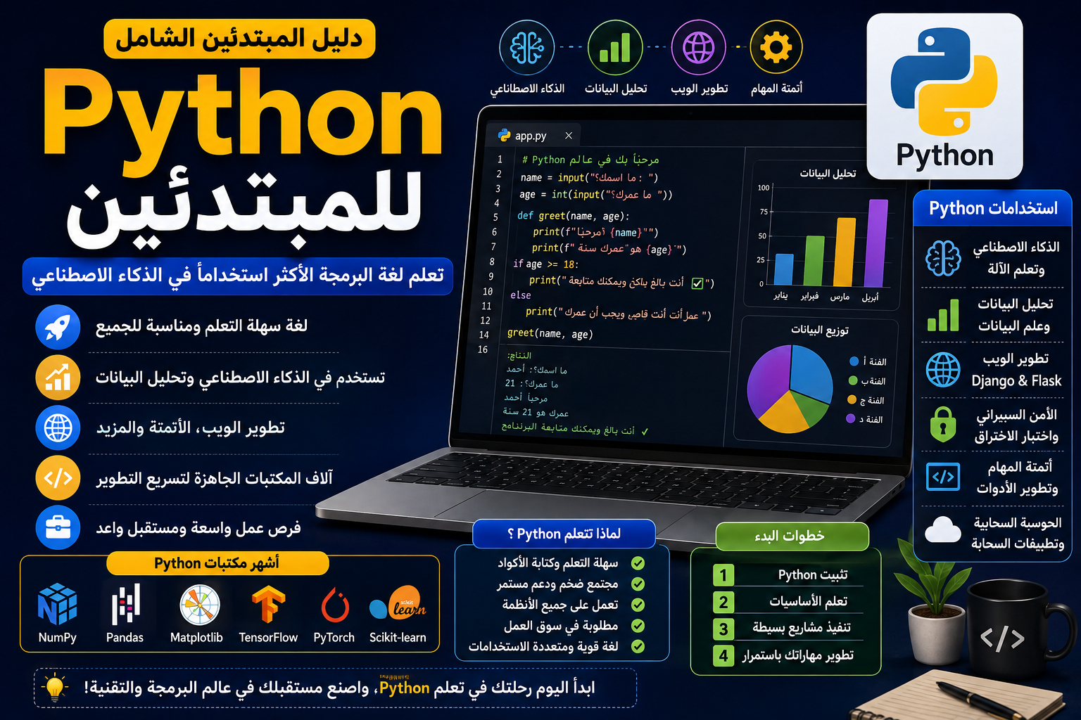 Python للمبتدئين: تعلم لغة البرمجة الأكثر استخدامًا في الذكاء الاصطناعي