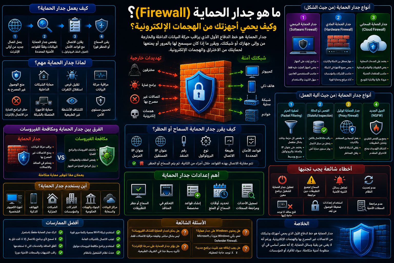 ما هو جدار الحماية (Firewall)؟ وكيف يحمي أجهزتك من الهجمات الإلكترونية؟