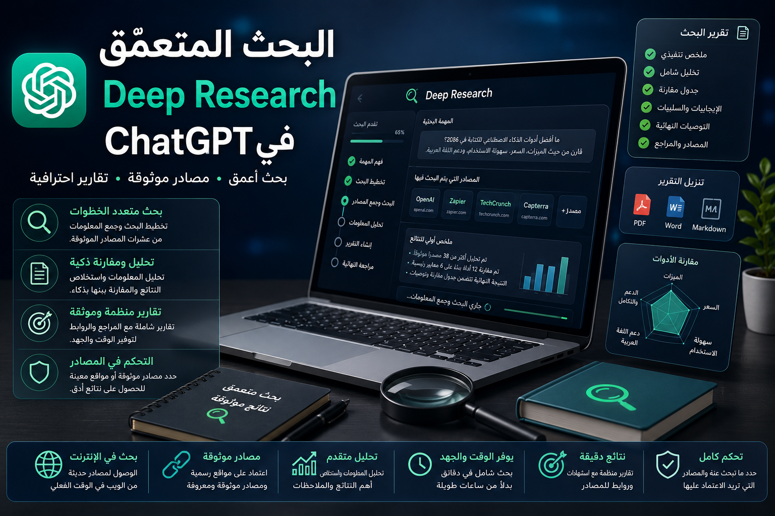 أطلق العنان لقوة البحث المتعمق: دليلك الشامل لاستخدام Deep Research في ChatGPT