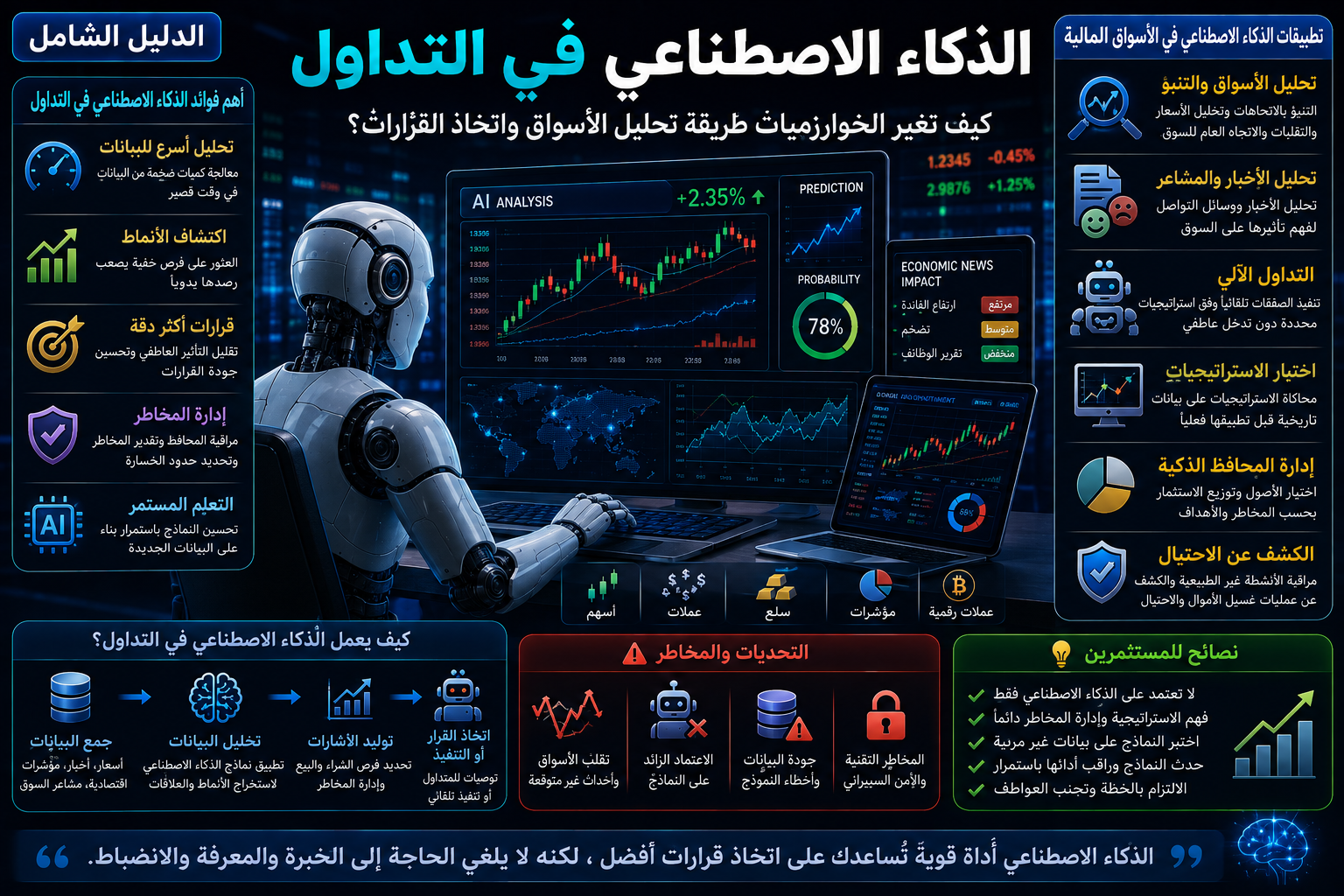 الذكاء الاصطناعي في التداول: كيف تغير الخوارزميات طريقة تحليل الأسواق المالية؟
