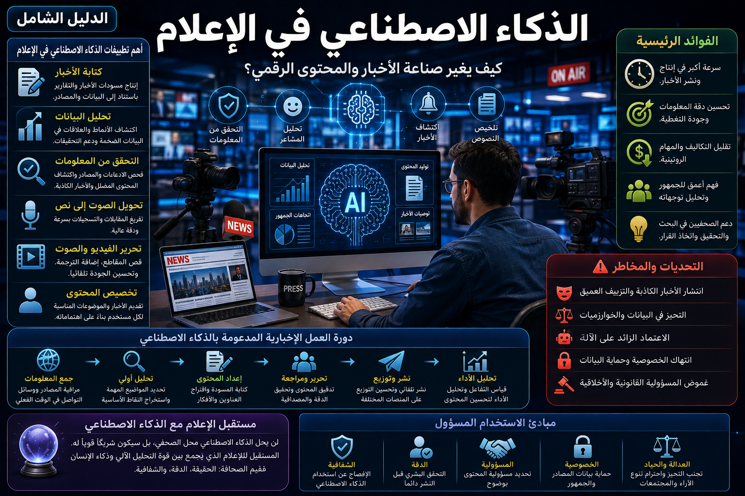 الذكاء الاصطناعي في الإعلام: كيف يغير صناعة الأخبار والمحتوى الرقمي؟
